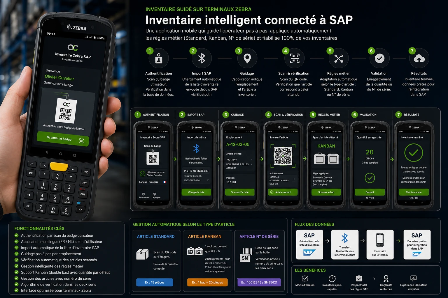 Parcours complet de l'application : authentification, import SAP, guidage, scan et vérification, règles métier, validation et résultats de l'inventaire